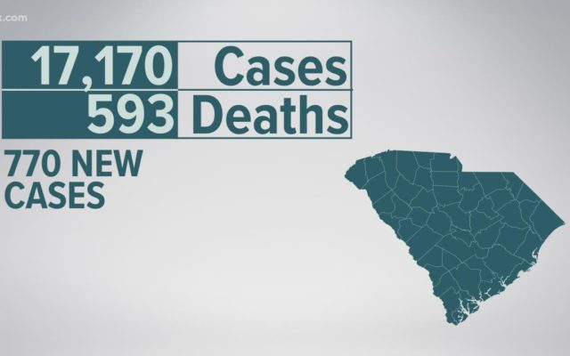 South Carolina sets new record with 770 coronavirus cases